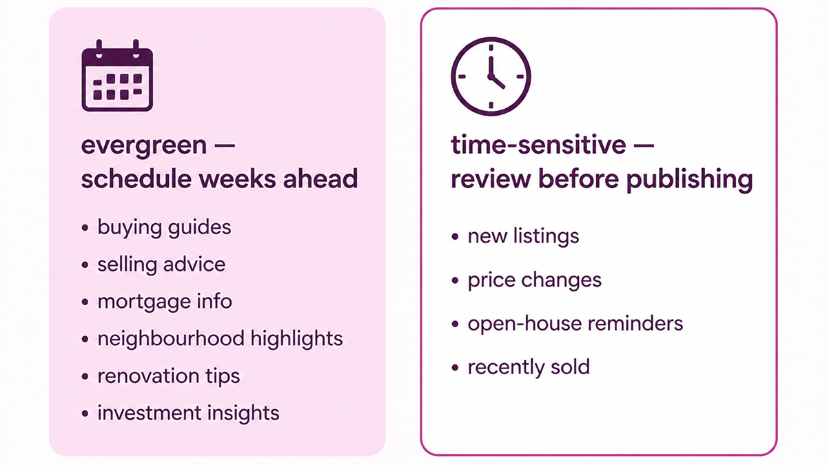 Separating evergreen and time-sensitive real estate content for automation