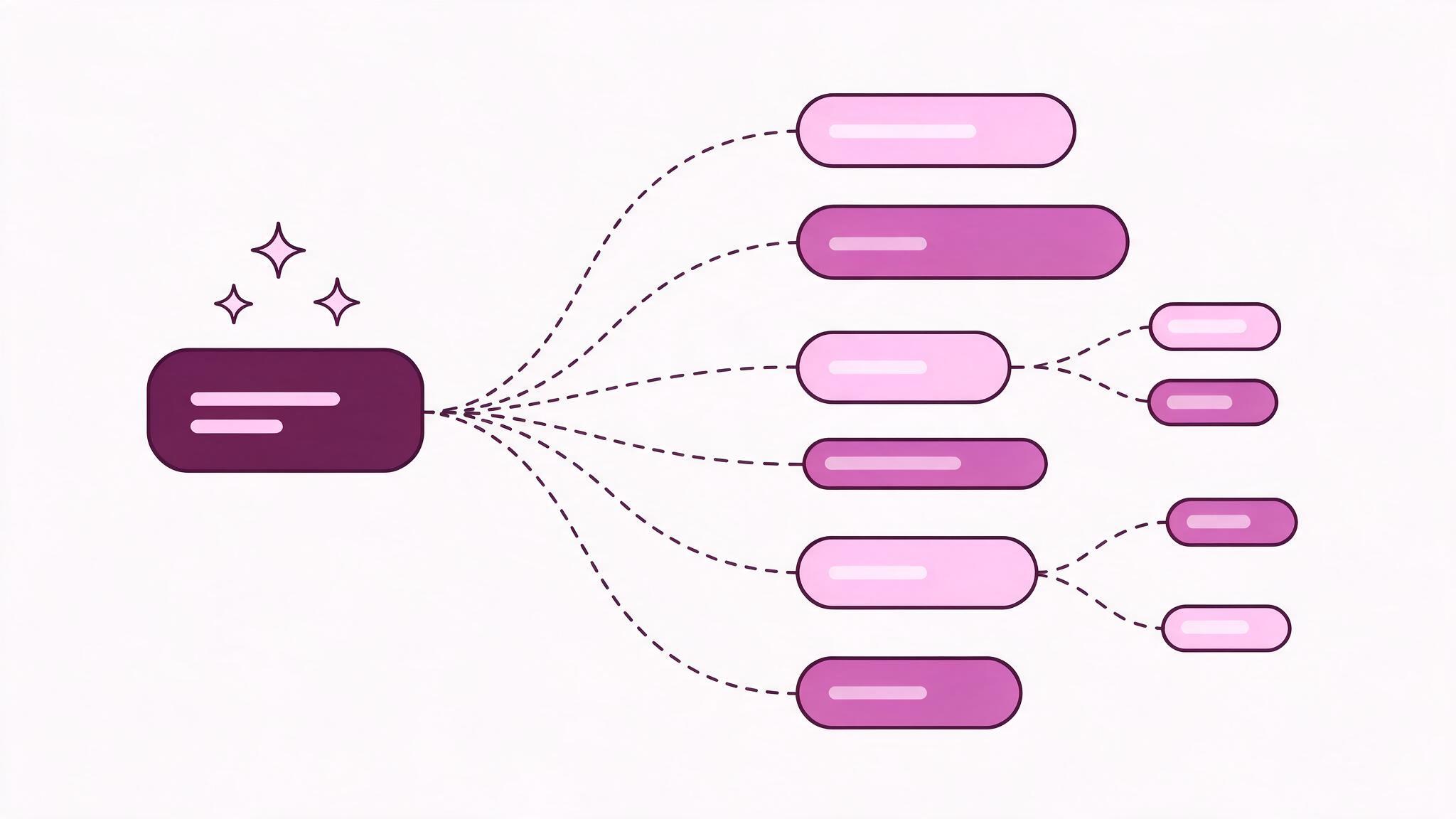 Radial diagram of a single marketing system feeding every channel in the 2030 marketing department
