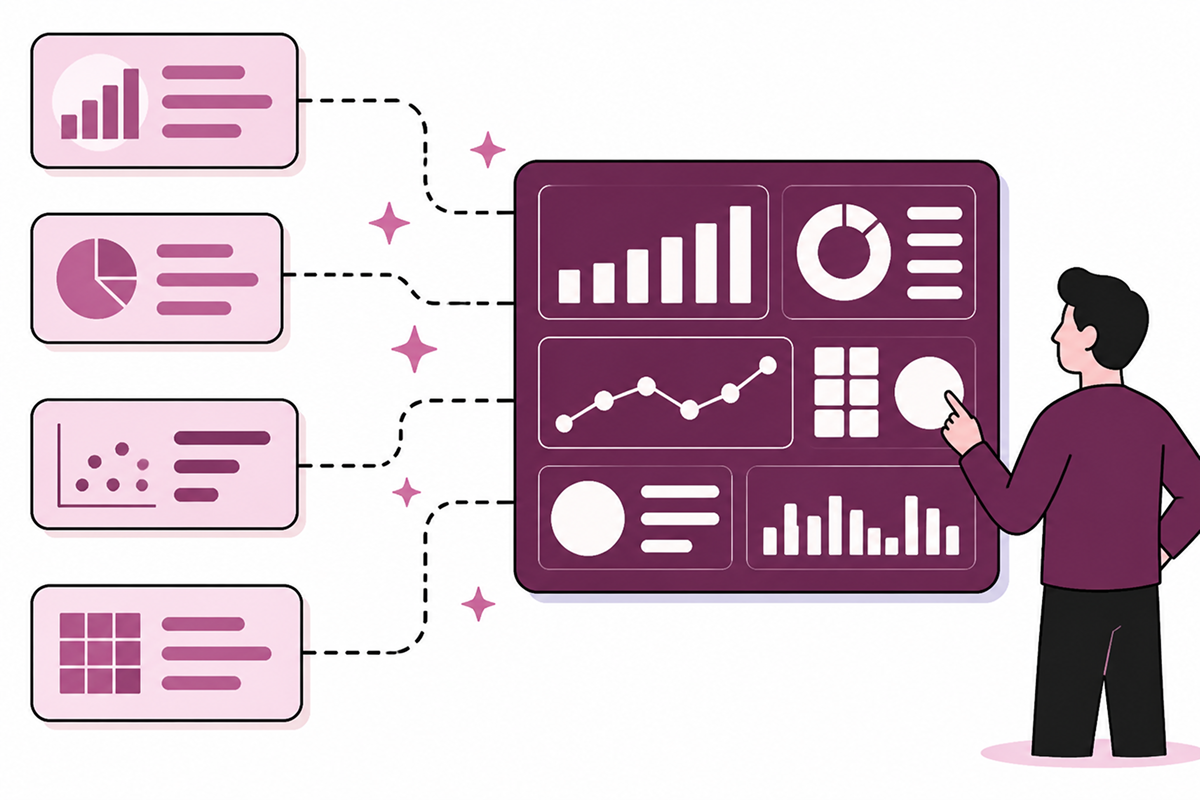 Marketing data flowing automatically into a central reporting system while humans interpret the results
