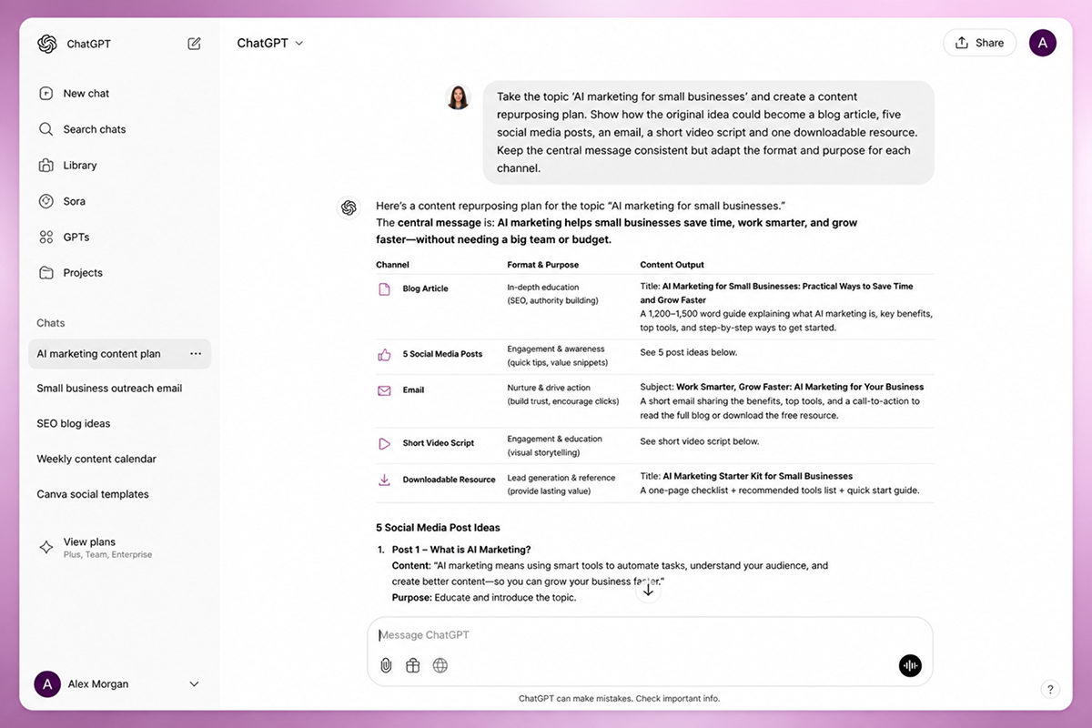 ChatGPT turning one marketing request into multiple connected content outputs for different channels
