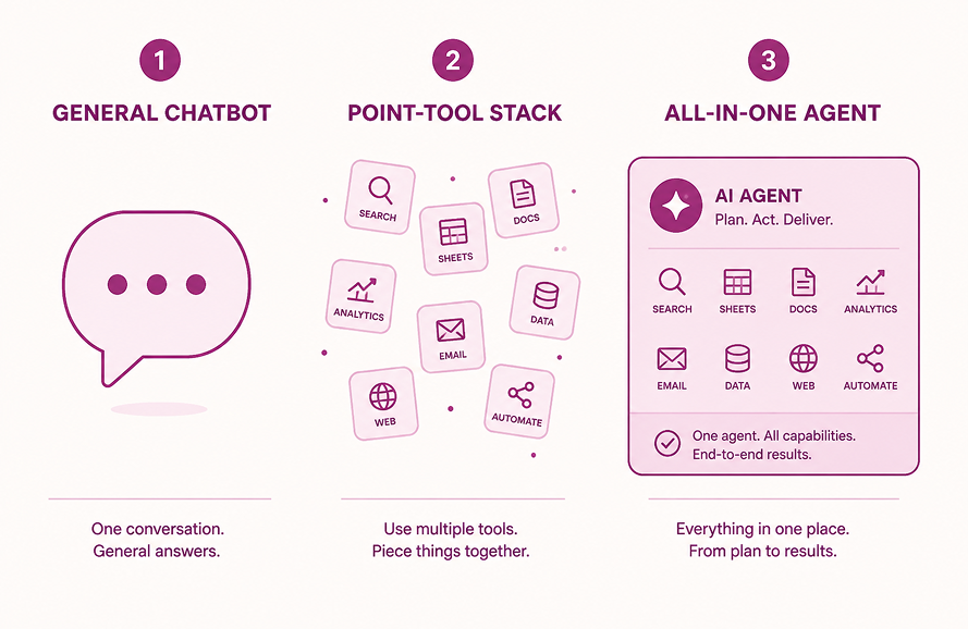 The three ways people use AI for marketing (and which one wins)
