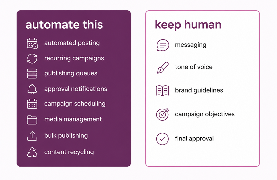 What Can You Automate?