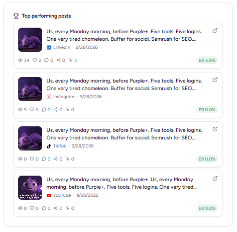 How to plan and schedule a week of posts with Purple+