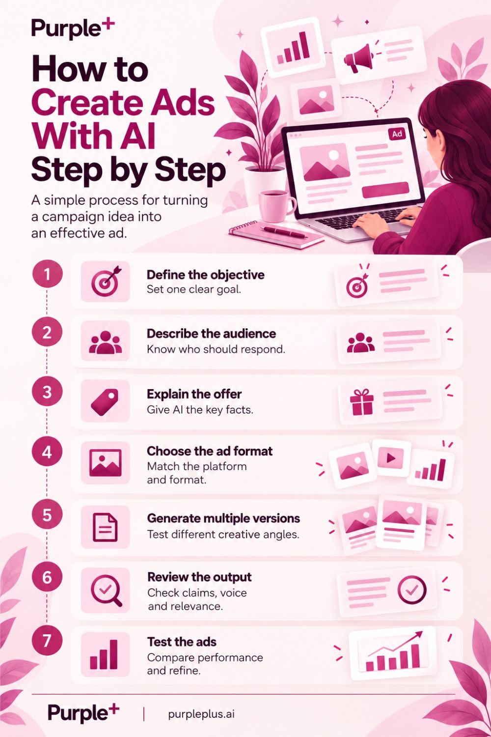 How to Create Ads With AI Step by Step
